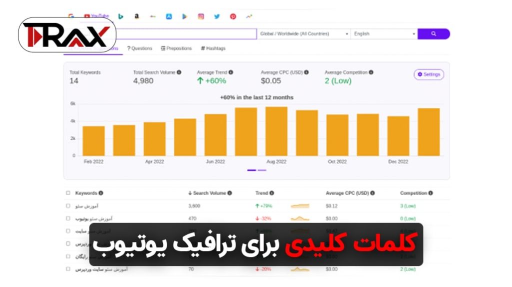 کلمات کلیدی برای ترافیک یوتیوب